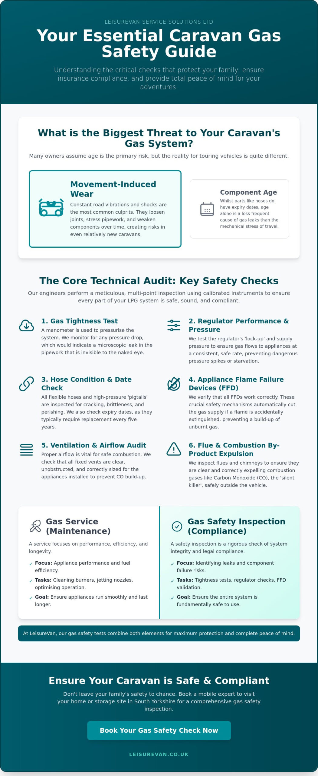 Gas Safety Inspection for Caravans: A Professional Guide for UK Owners