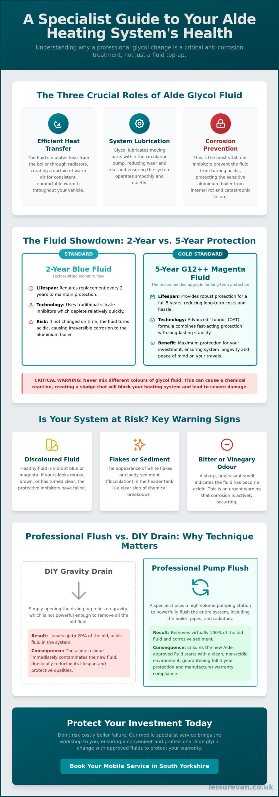 Alde Glycol Change Service: The Complete Buying Guide for 2026