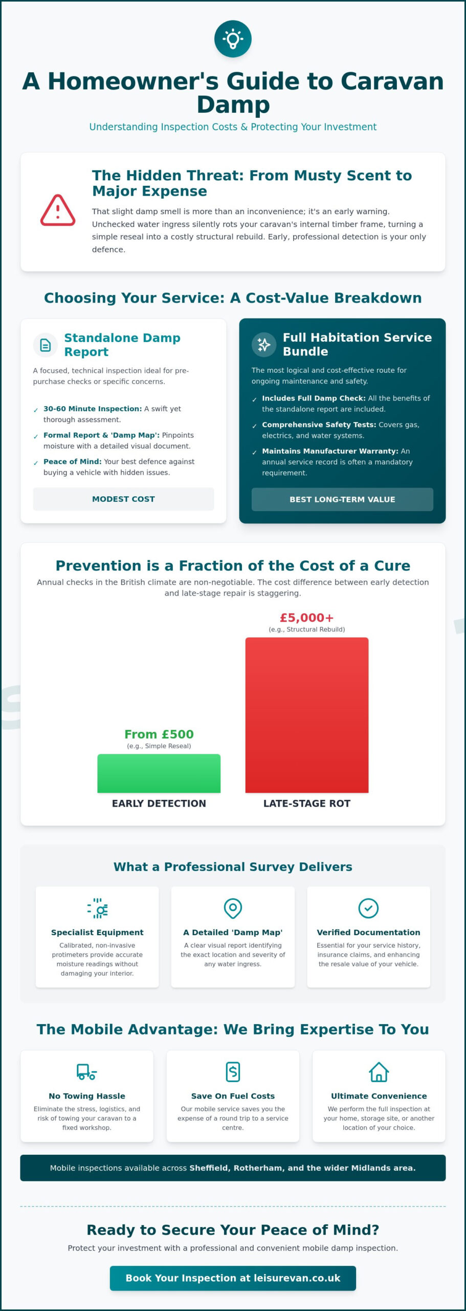 Caravan Damp Inspection Cost 2026: A Complete UK Price Guide