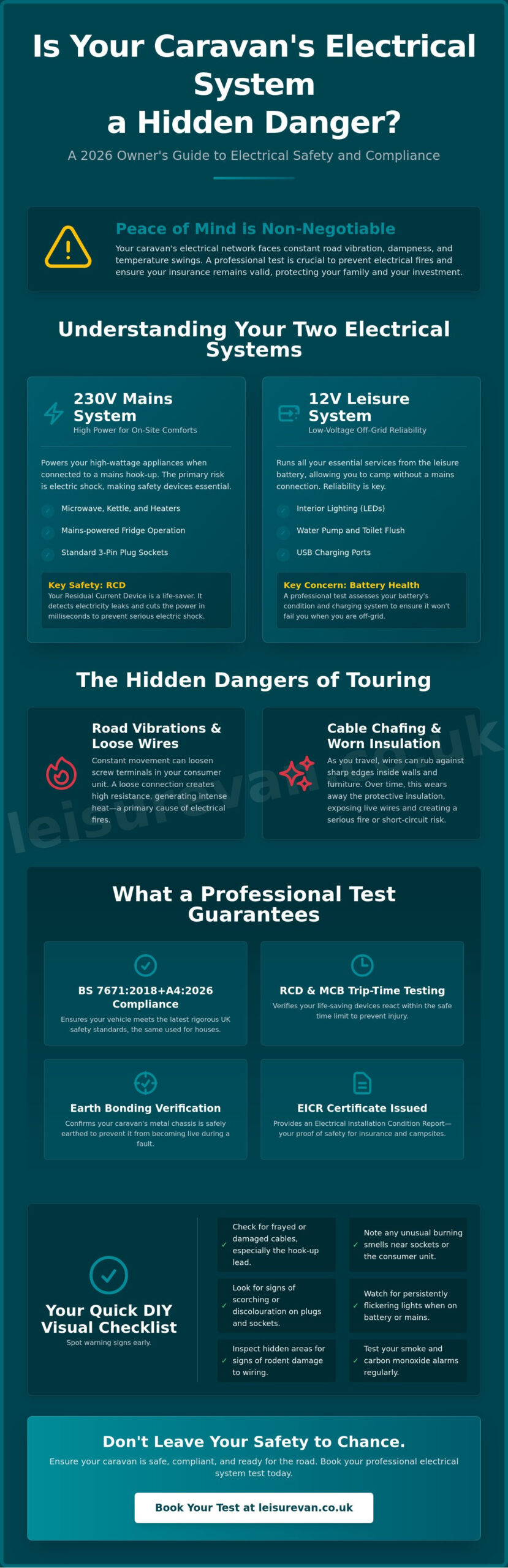 Caravan Electrical System Test: The Essential Safety Checklist for 2026