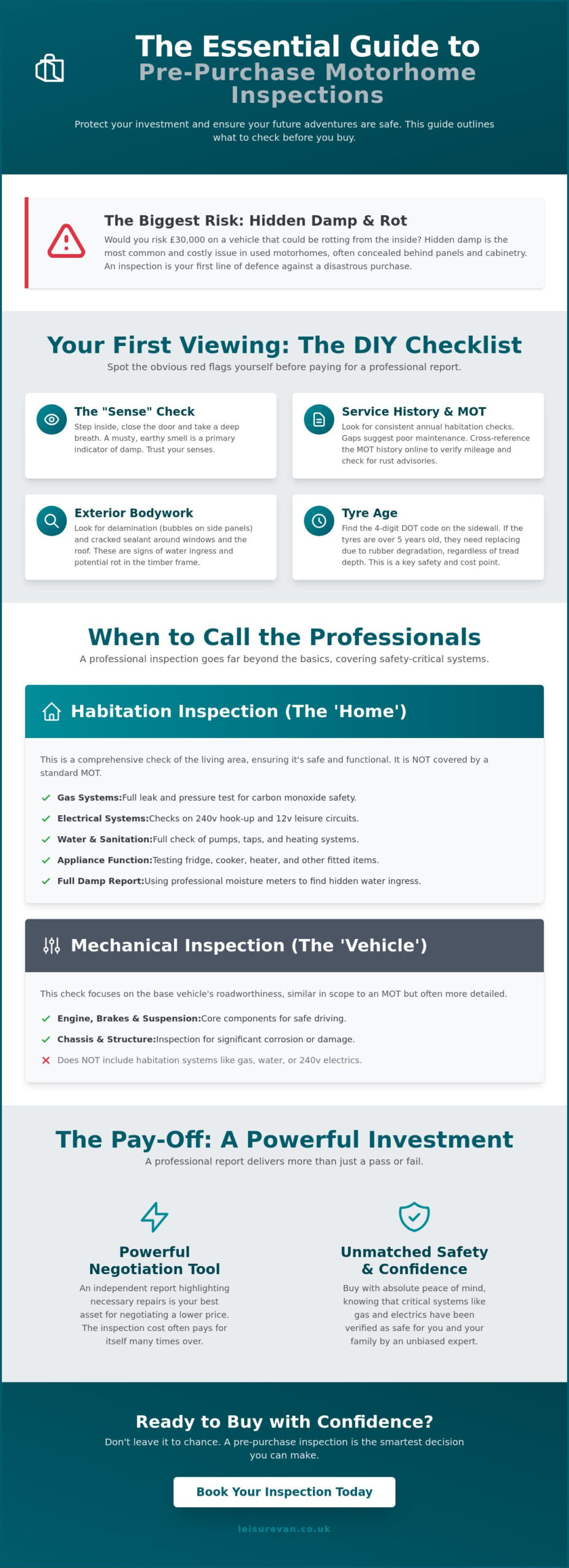 Used Motorhome Check: Pre-Purchase Inspection Checklist & UK Costs (2026)