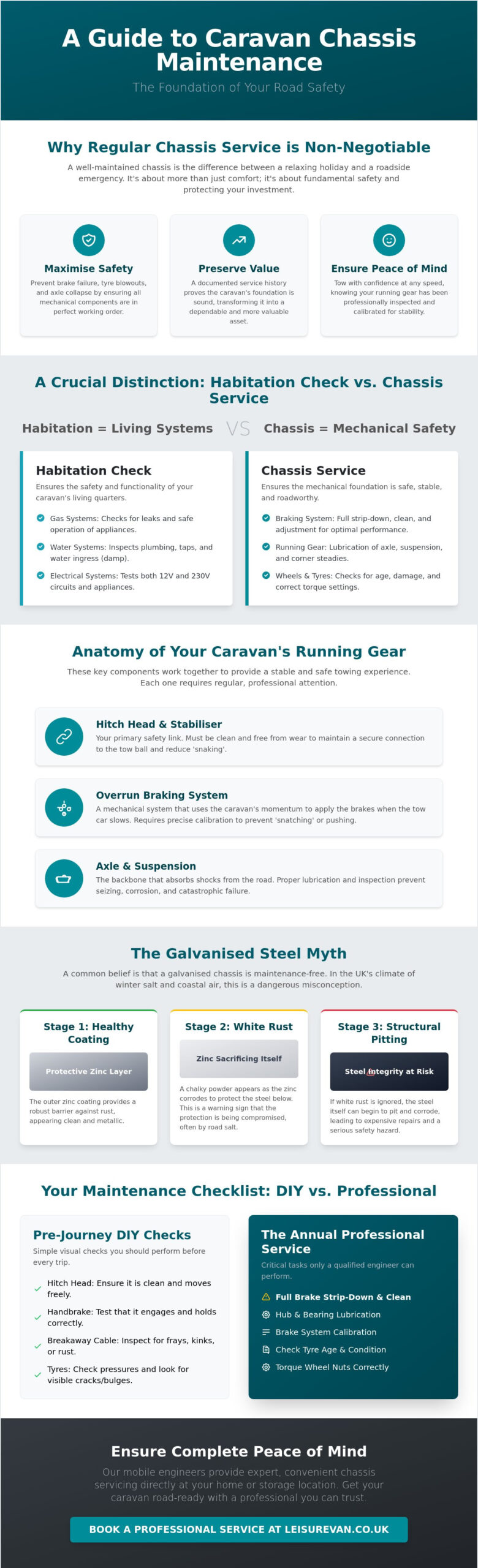 Caravan Chassis Maintenance: The Essential Guide to Safety and Running Gear