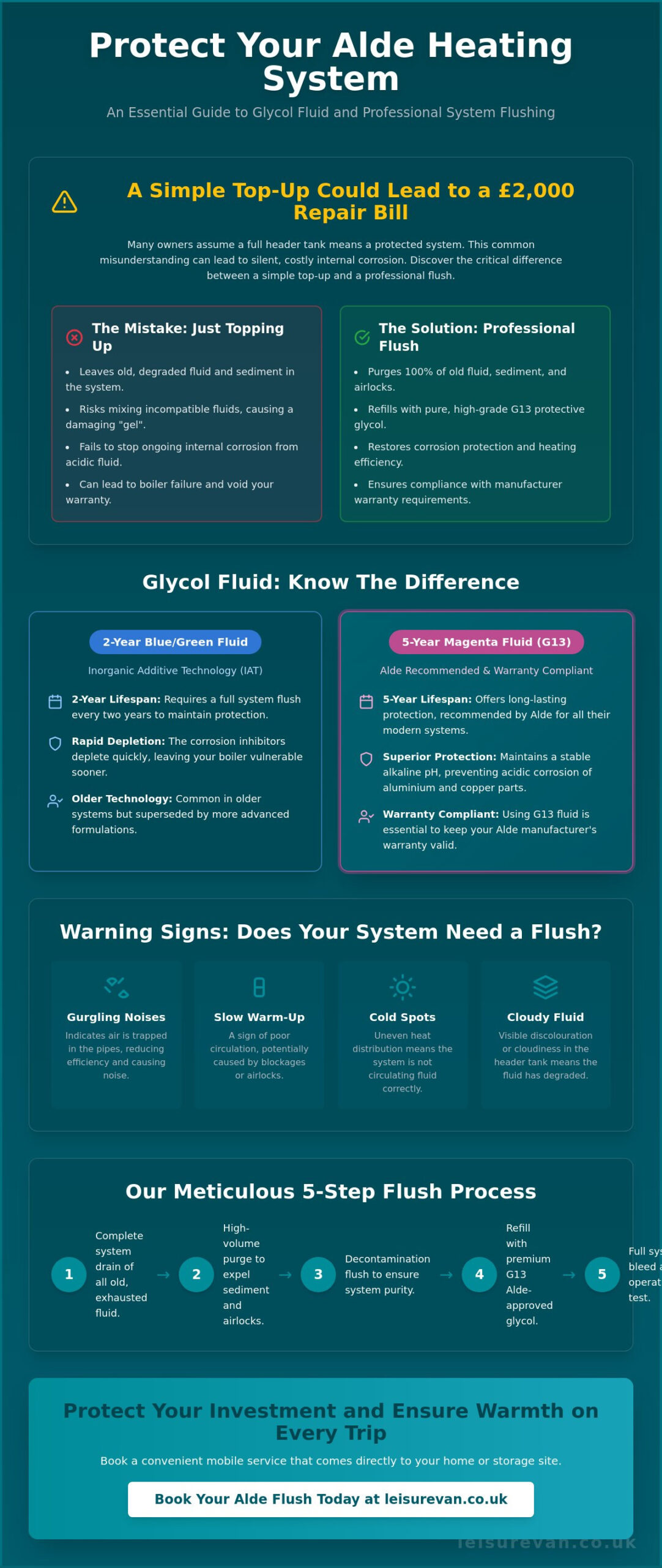 Alde Heating System Flush in Worksop: The Complete Mobile Service Guide