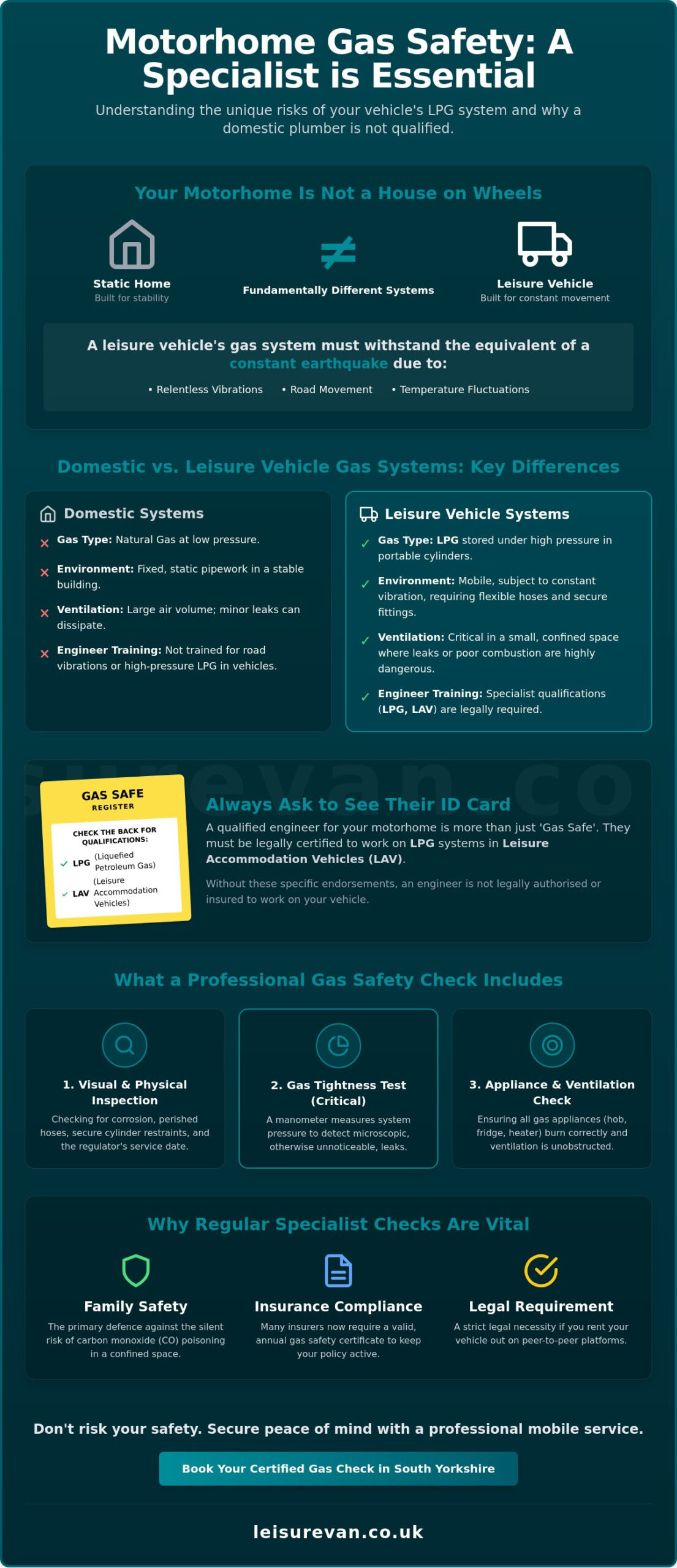 Certified Motorhome Gas Engineer in Sheffield: Essential Safety Guide 2026