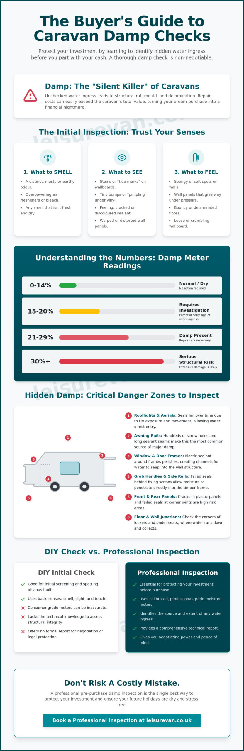 Caravan Damp Check Before Buying: The Essential 2026 UK Buyer’s Guide