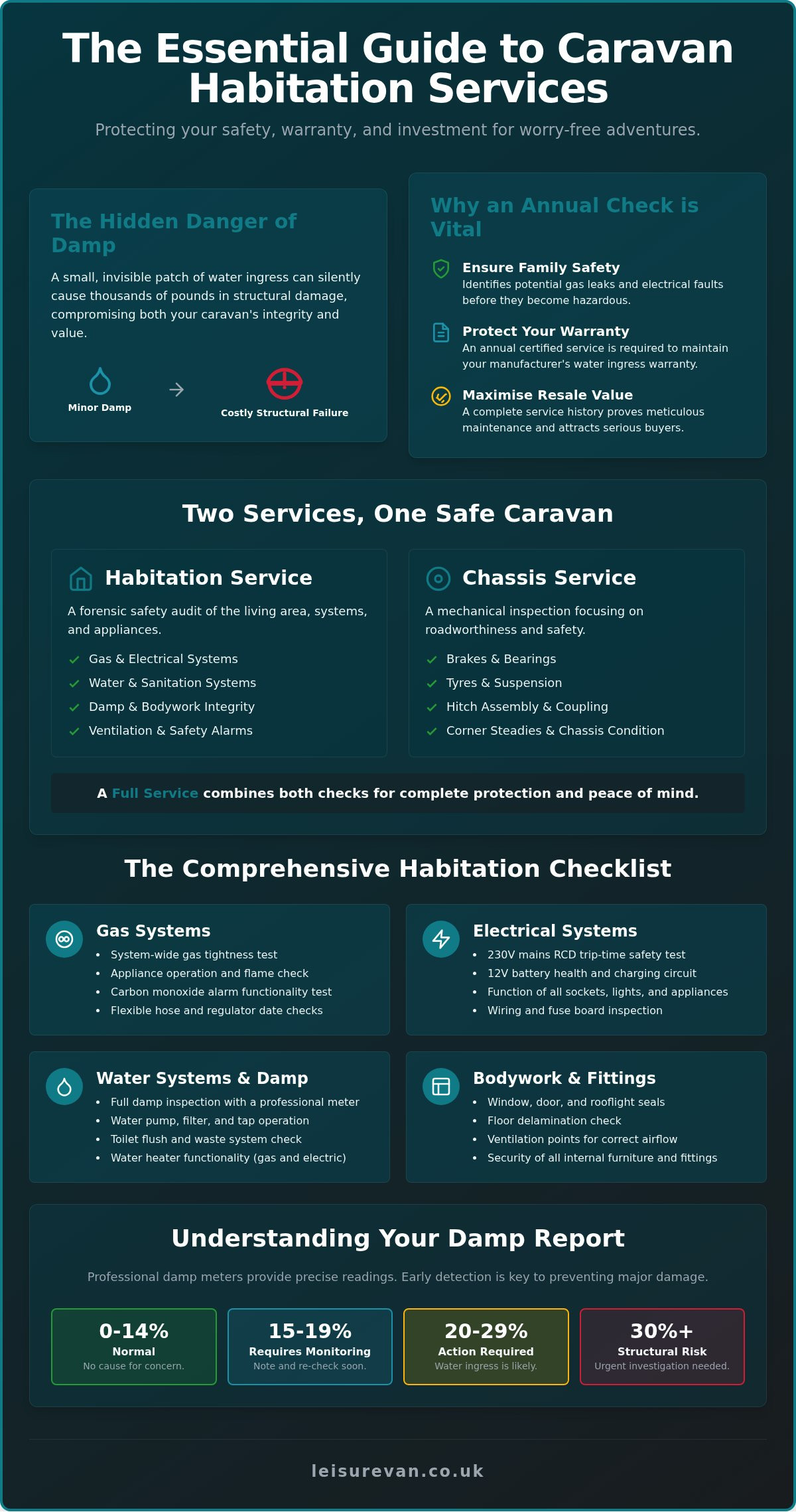 Professional Caravan Habitation Service in Sheffield: The Complete 2026 Guide