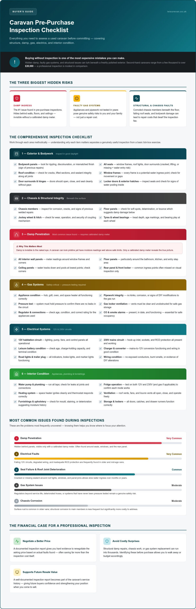 Caravan Pre-Purchase Inspection Checklist: Your Essential Guide for Buying Safely in 2026