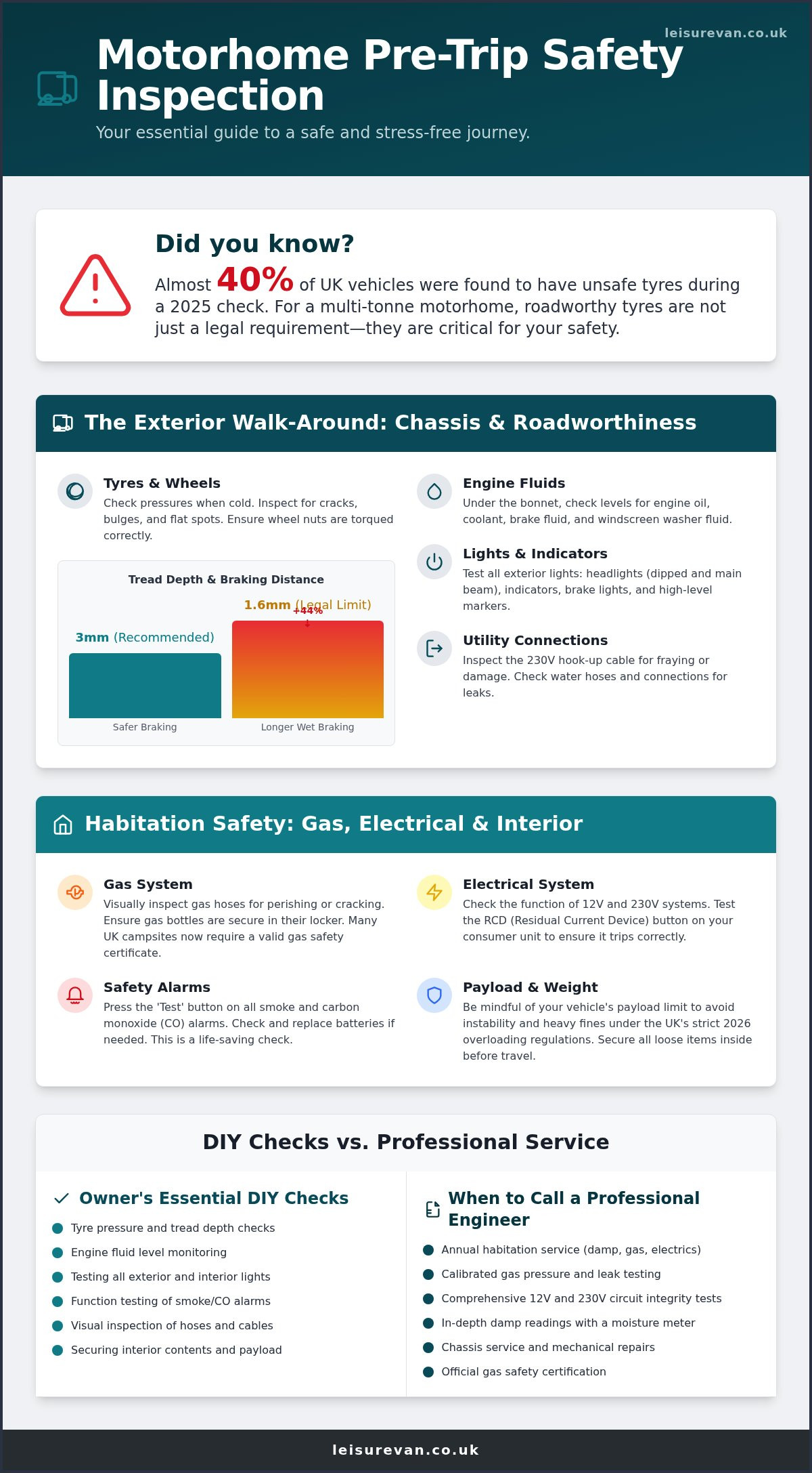 Motorhome Pre-Trip Safety Inspection: The Ultimate UK Checklist for 2026