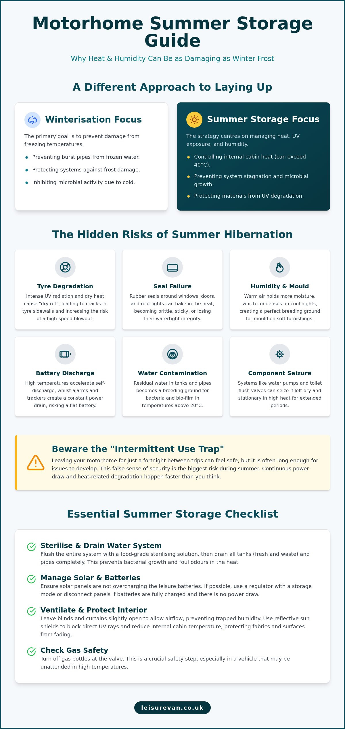 2026 UK Expert Guide: Storing Your Motorhome for Summer