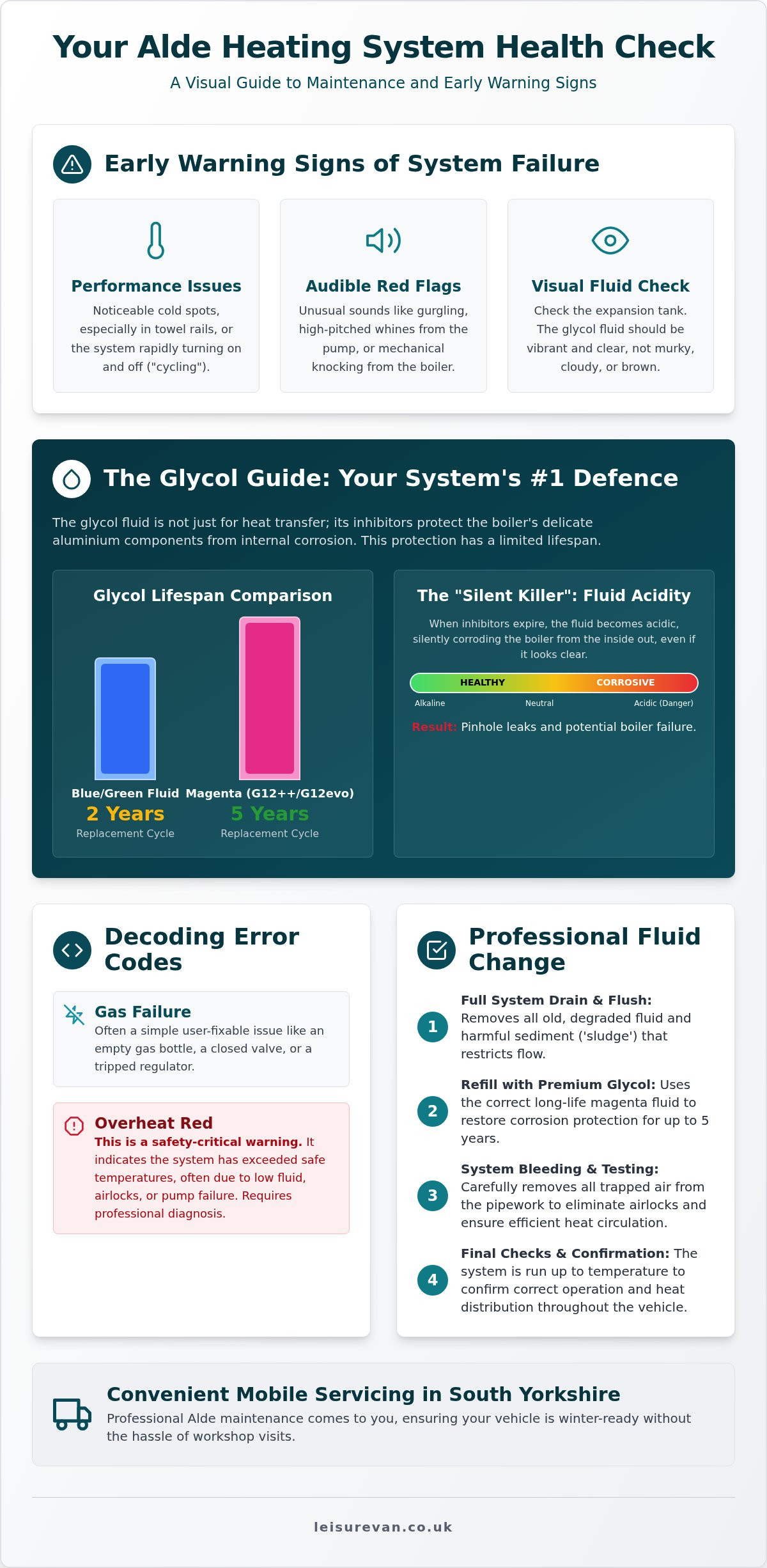 Signs Your Alde Heating Needs a Service: The 2026 UK Owner’s Guide