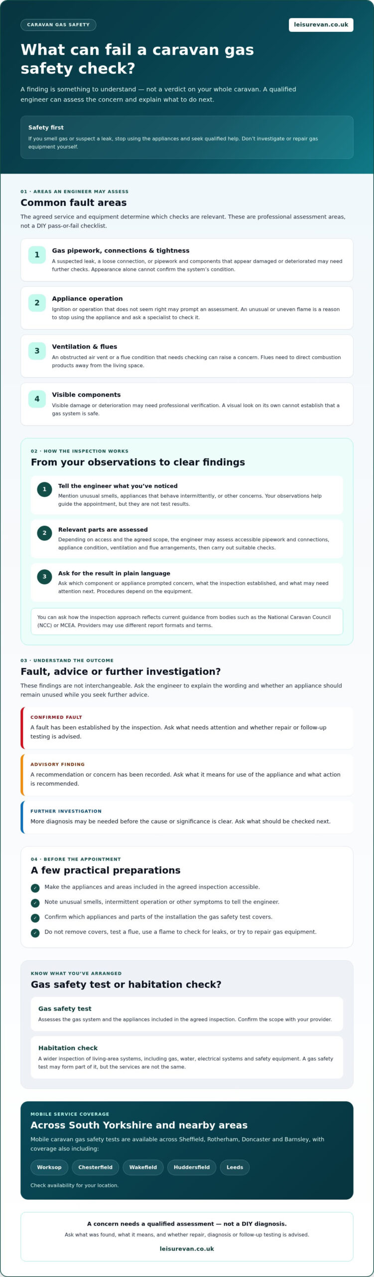 What Fails a Caravan Gas Safety Check? A UK Owner’s Checklist